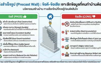 ผนังสำเร็จรูป ข้อดี ข้อเสีย มีอะไรบ้าง? เจาะลึกข้อมูลที่คนทำบ้านต้องรู้