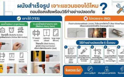 ผนังสำเร็จรูป เจาะได้ไหม และ พร้อมวิธีเจาะอย่างปลอดภัย ไม่ง้อช่าง
